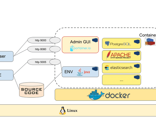 docker-dev-station-schema